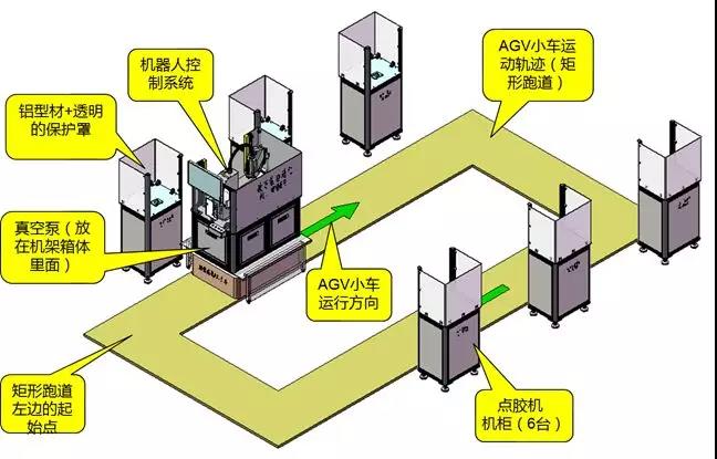 一體機(jī)+AGV小車(chē)，多工位上料“隨心所欲”