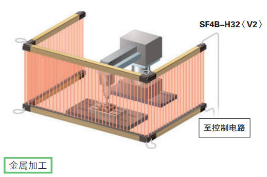 松下傳感器在金屬加工行業(yè)應(yīng)用案例-機(jī)床工作區(qū)域的防入侵檢測